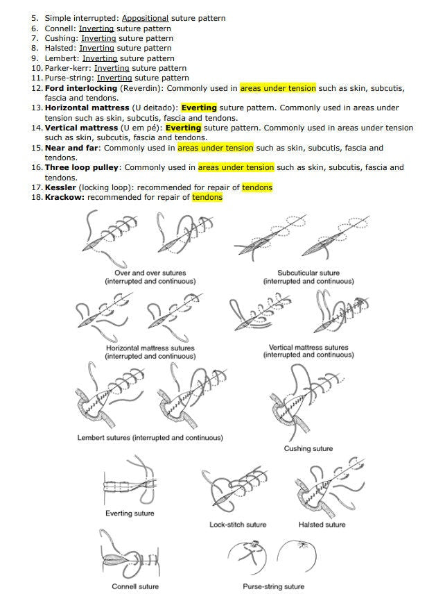 Comprehensive Anesthesiology and Surgery Vet Notes - BCSE and NAVLE Notes