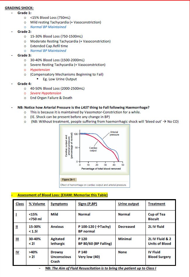 Comprehensive Emergency Medicine Study Guide: Illustrated PDF Notes - Ideal for NCLEX, USMLE Exam Prep - 189 Pages