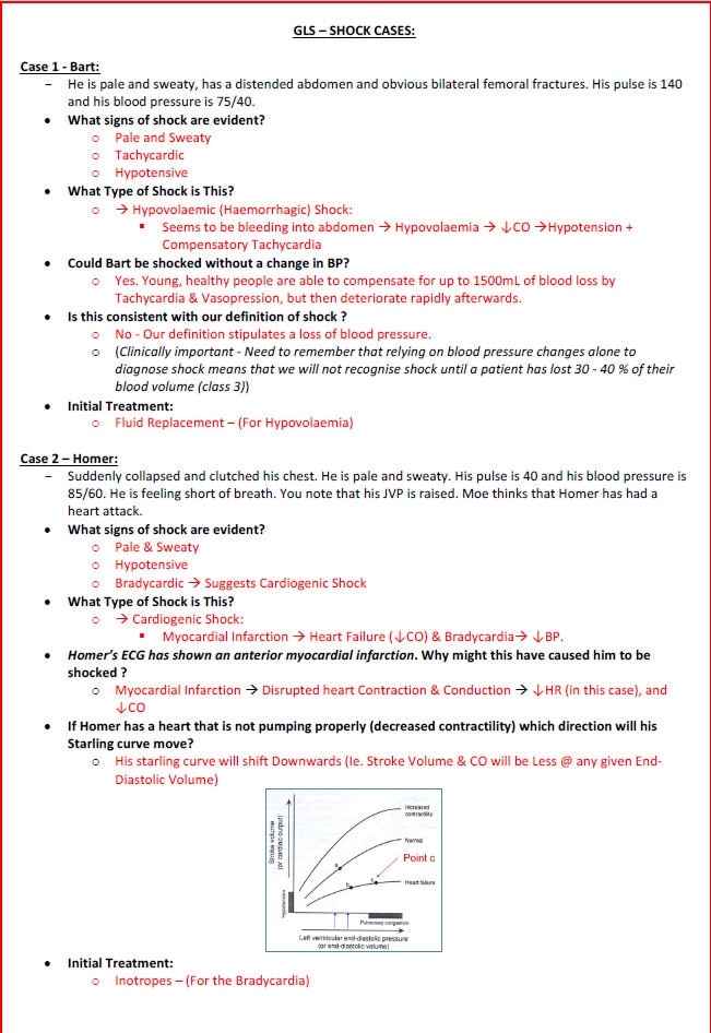 Comprehensive Emergency Medicine Study Guide: Illustrated PDF Notes - Ideal for NCLEX, USMLE Exam Prep - 189 Pages